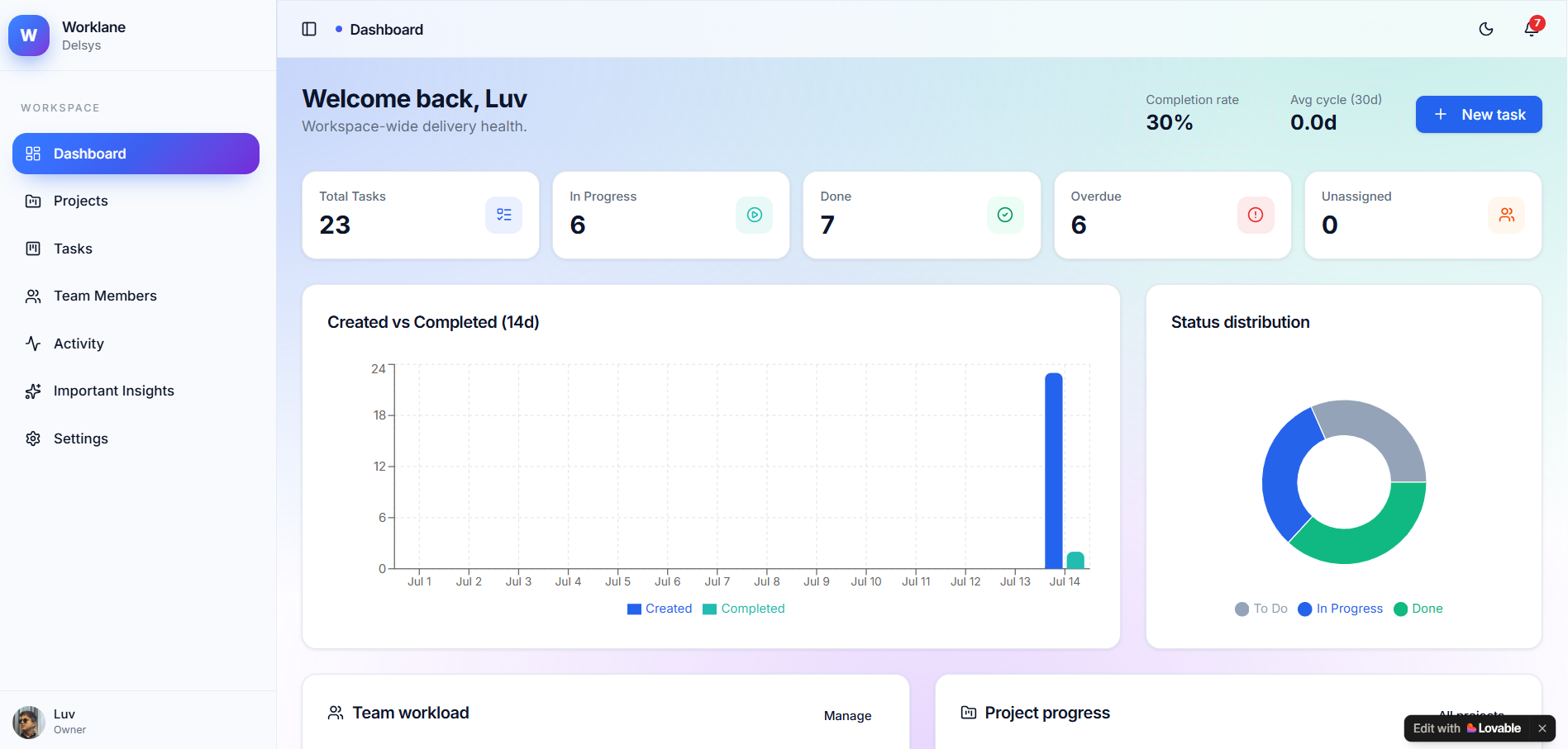 Doezze AI project management dashboard with Kanban board and delivery insights