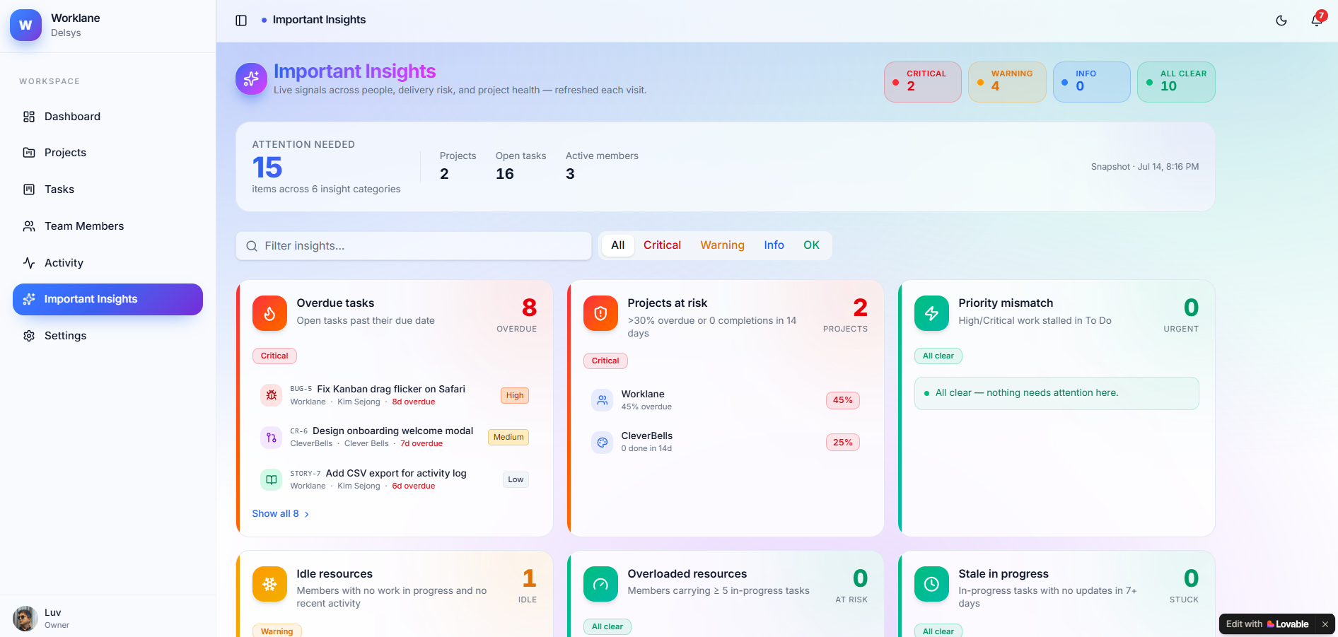 AI-generated productivity and sprint insights inside Doezze