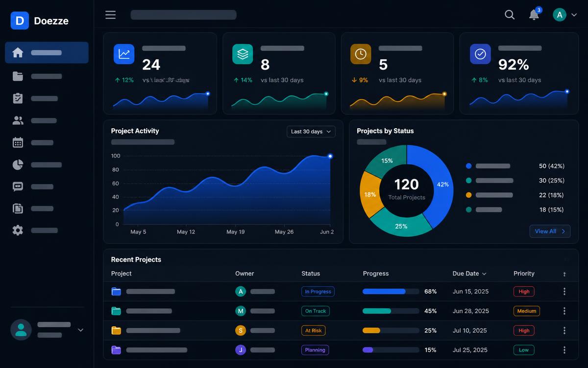 Doezze dashboard