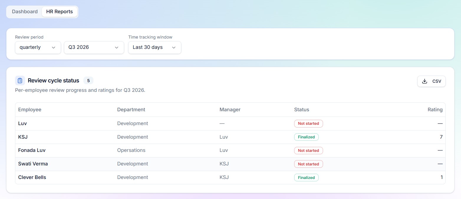 HR dashboard