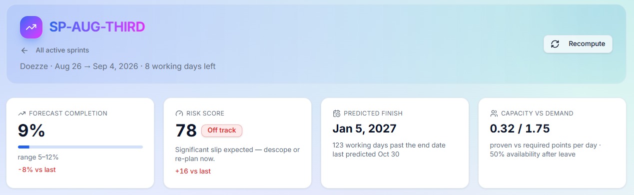 Doezze_sprint_prediction