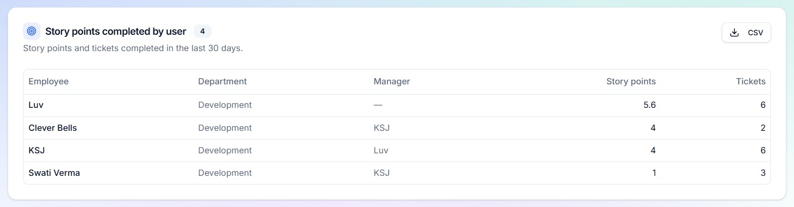 hr report 5