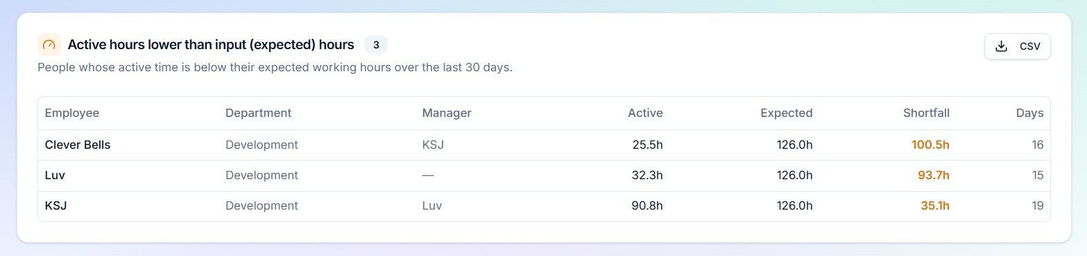 hr report 3