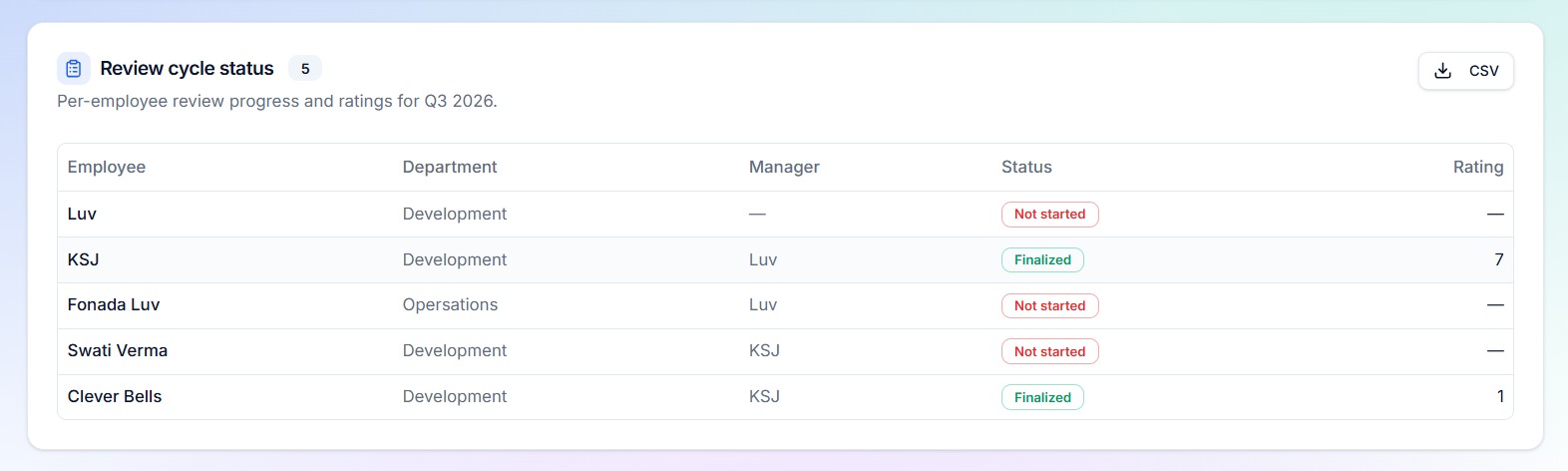 hr report 1