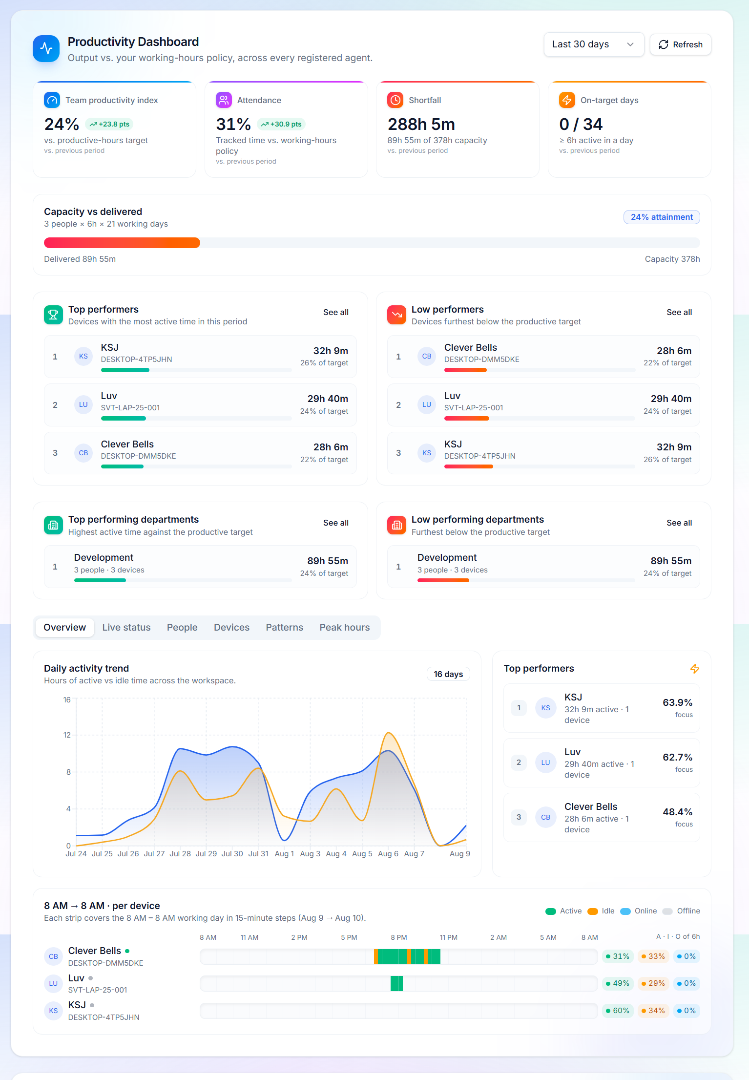 timetracker-dashboard