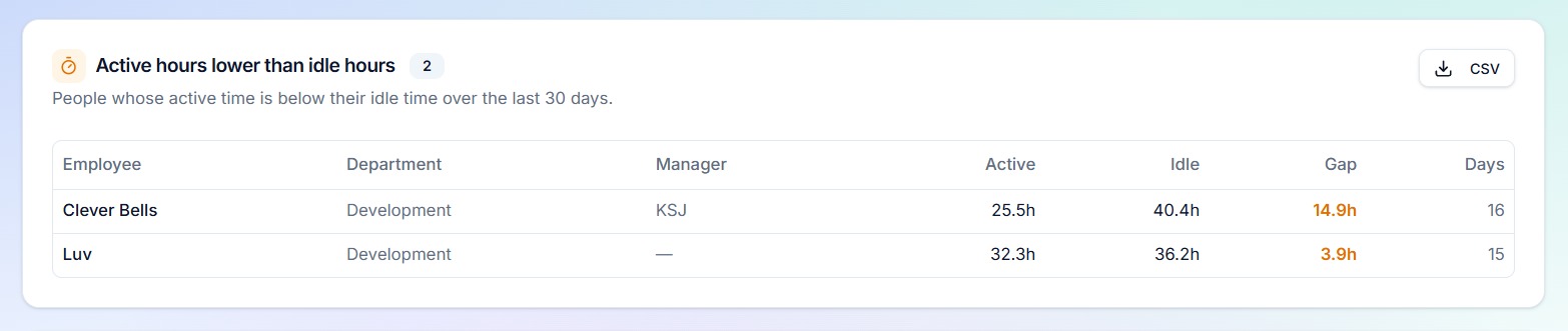 hr report 2
