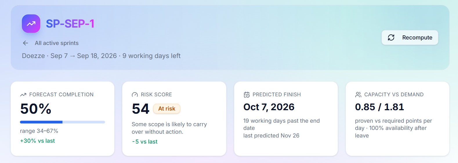 sprint prediction1
