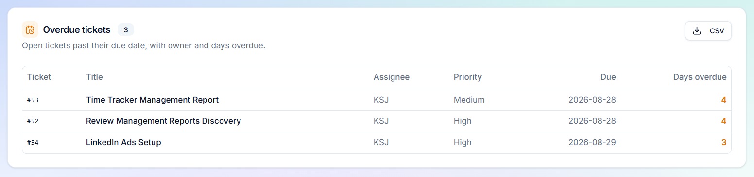 hr report 4
